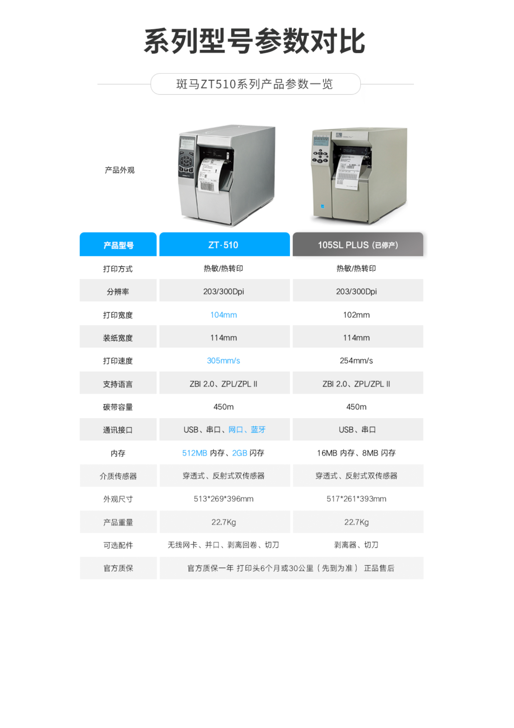 条码打印机,标签打印机,斑马打印机