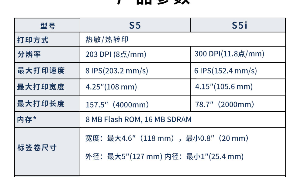 型号S5/S5i