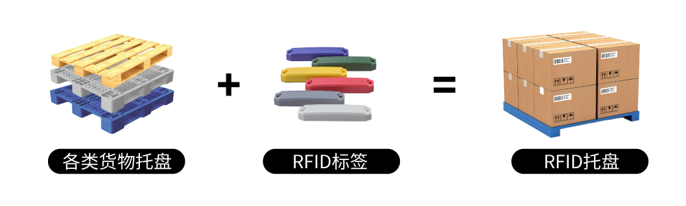 RFID托盘构成.jpg