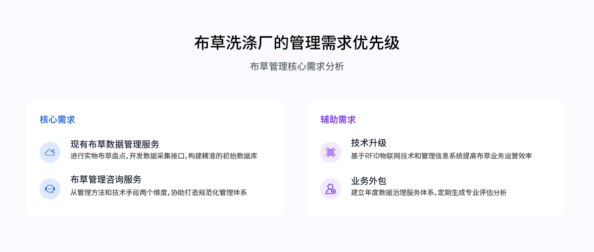 布草管理_画板 1 副本.jpg