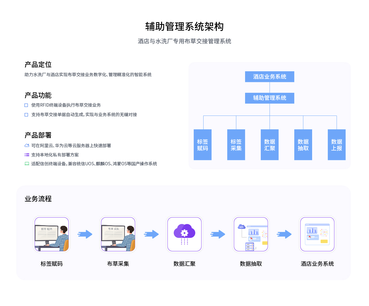 布草管理_画板 1 副本 2.jpg