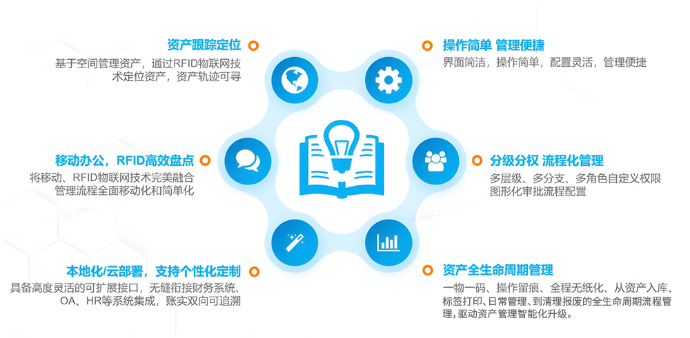 首码资产管理系统功能特点-01.png