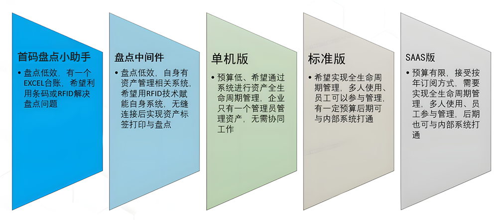 首码资产管理系统产品系列-01.png