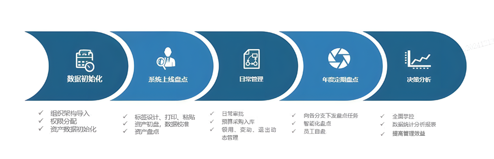 首码资产管理系统实施步骤-01.png