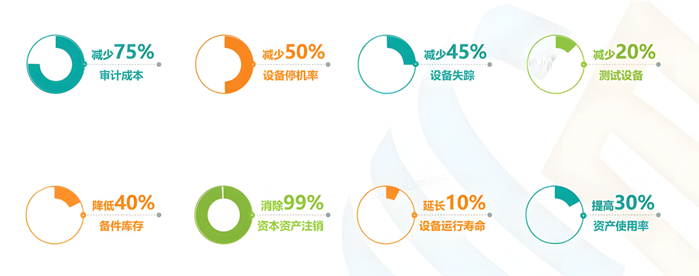 首码固定资产管理系统实施效果-01.png