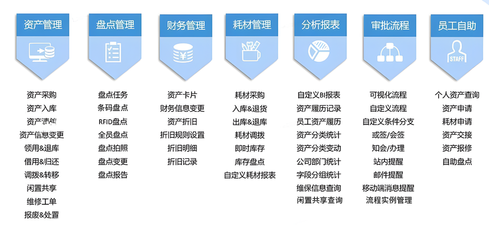 首码资产管理系统功能列表-01.png